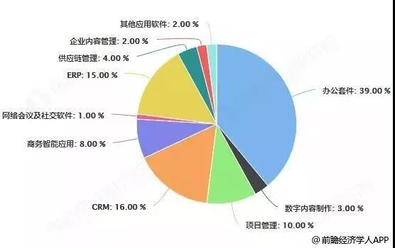 摩术师足浴软件-中国SaaS云计算服务发展前景可期 国际市场份额持续提升